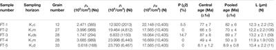 The Process of Tectonic Inversion and Disintegration in the Dasanjiang Unified Basin, Northeast China: Constraint From Low-Temperature Thermochronology